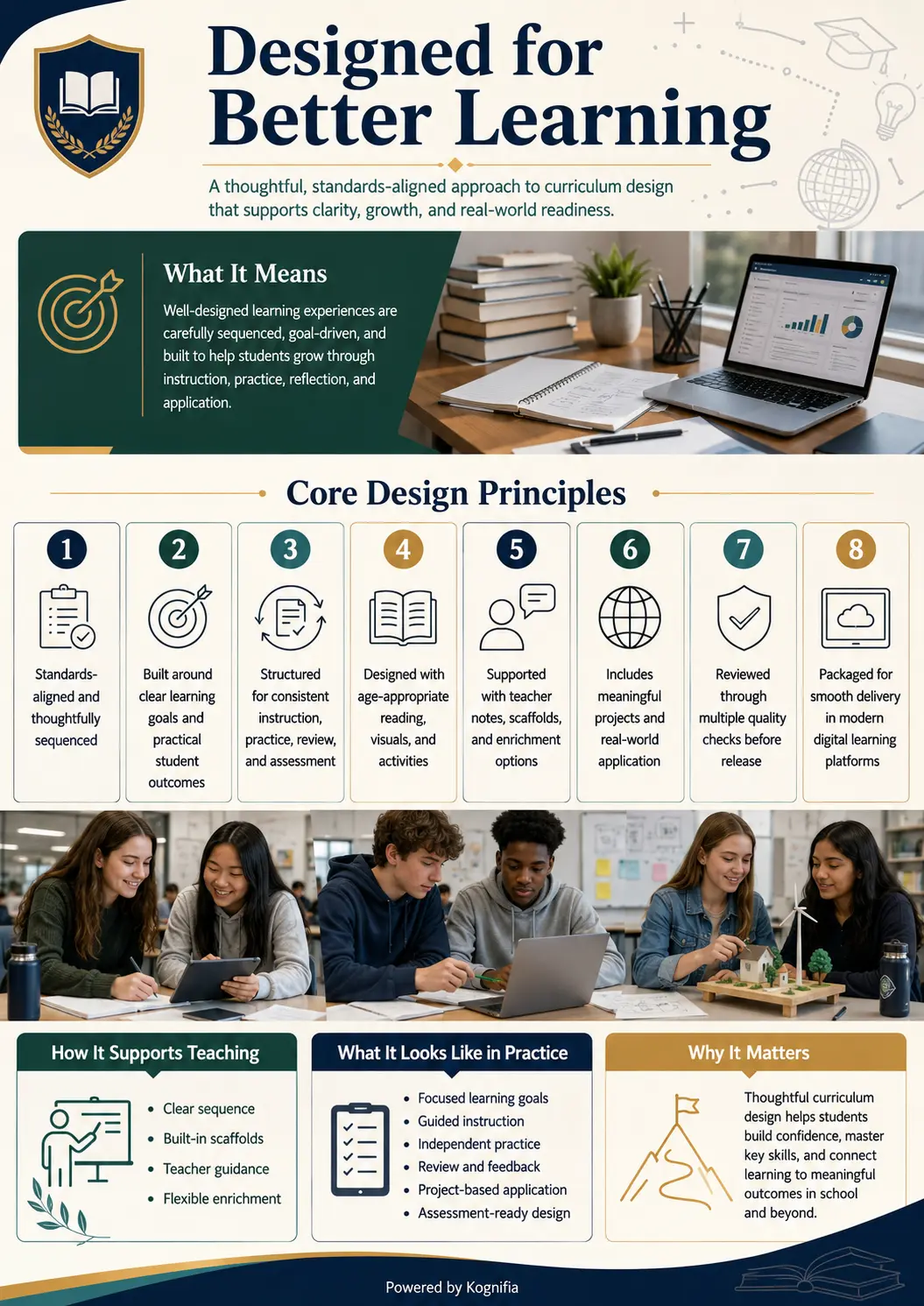 Curriculum design principles for clear goals, structured instruction, guided practice, projects, and quality checks.