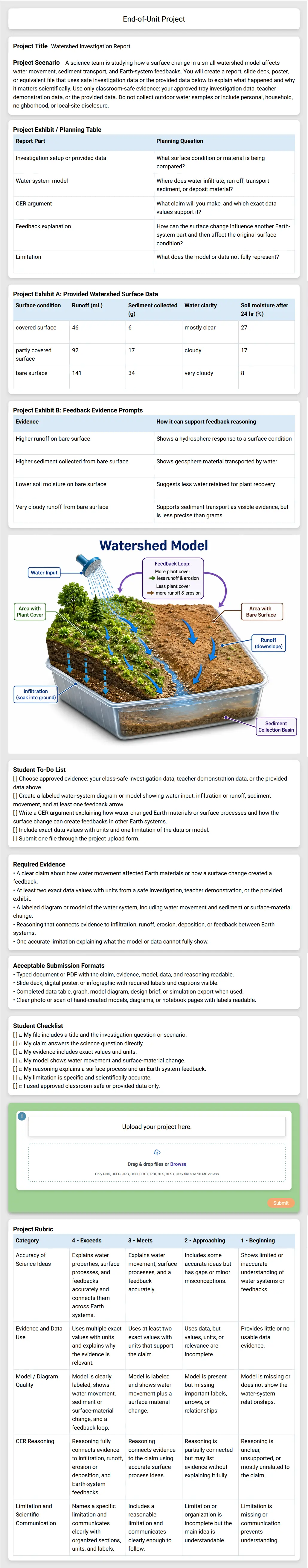 Environmental Science A end-of-unit watershed investigation project with planning tables, provided data, model diagram, upload prompt, and rubric.